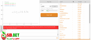 بازی انفجار شرطی